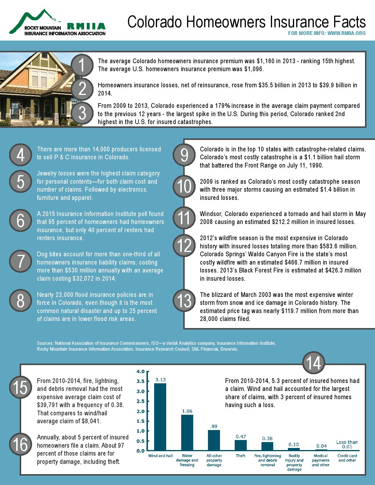 Homeowner fact sheet