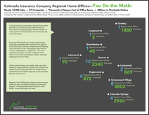 Colorado Insurance Company Regional Home Offices